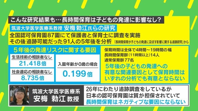 【写真・画像】保育士「長時間保育の子は問題行動多い」が物議…キーワードは“親の罪悪感”“保育士の質”？ 専門家と考える解決策　4枚目