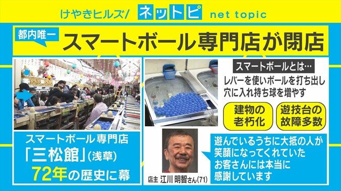 スマートボール専門店・三松館が72年の歴史に幕 「喫煙列車」など“昭和を感じる”サービスの終了相次ぐ 1枚目