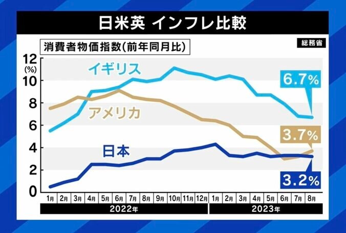 ひろゆき氏「優秀な人とスキルのない人の二極化が進む」、エミン・ユルマズ氏「日本の景気が良くなっていくのは間違いない」 日本経済はデフレ脱却済み？ 現在地と未来は 4枚目