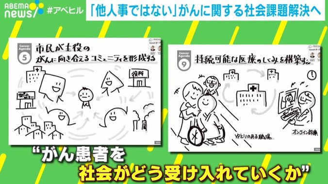 「人目を気にして戦々恐々」がん罹患で感じた生きづらさ…病気と共生するために必要なこと 3枚目