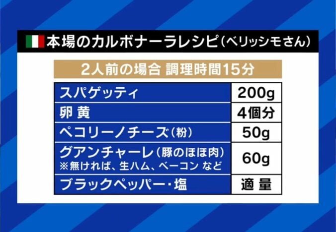 カルボナーラのレシピ