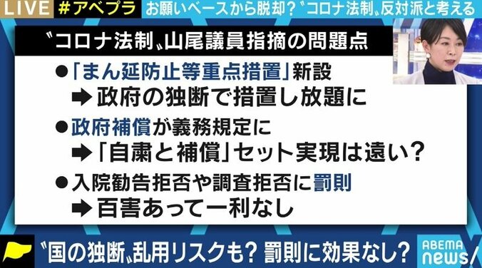 「罰則が必要なほど要請拒否されているのか」「かえって検査拒否を増やす可能性」政府与党のコロナ特措法改正案に強い懸念 2枚目