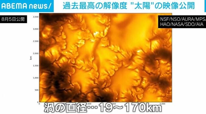 太陽の表面