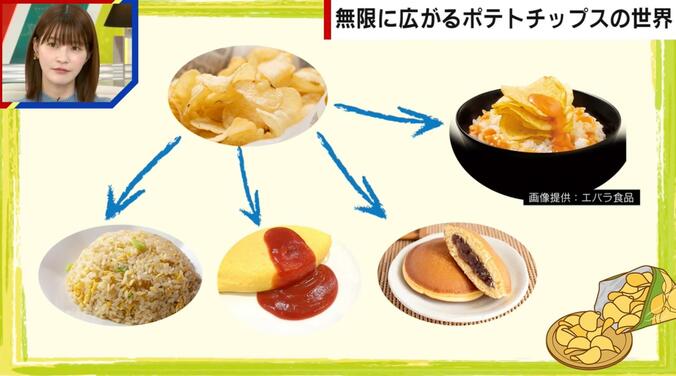 ポテトチップスと相性抜群の組み合わせ