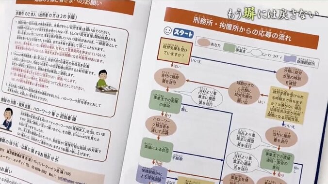 「二度と刑務所に戻らないよう頑張る」受刑者のための求人誌編集長と、新しい人生を歩む男性 3枚目