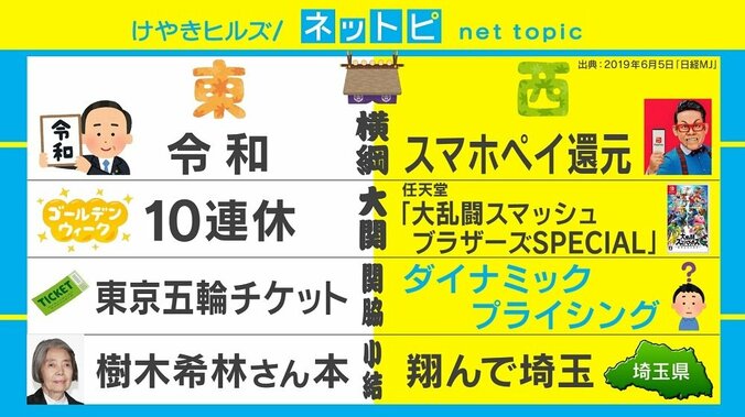 “ヒット商品番付”西の関脇「ダイナミックプライシング」とは 人手不足緩和の一手に？ 1枚目