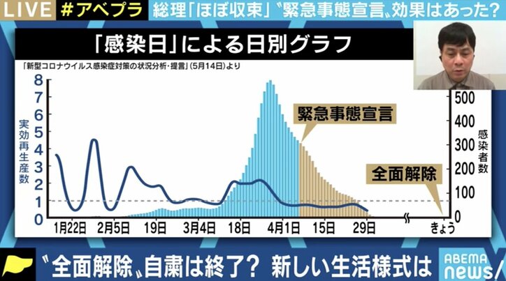 「恣意的なものを感じる。上の人たちは批判を怖れているのではないか」京大・宮沢准教授が東京都のロードマップに異議