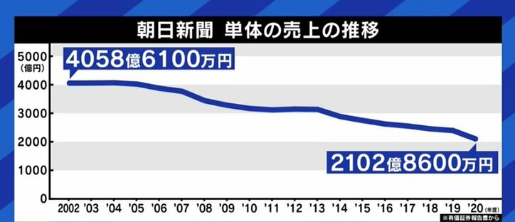 「デッドラインは遅くとも2030年。痛みも伴うし、社員一人一人の意識改革が必要だ」紙とデジタルのバランスに悩む朝日新聞取締役が描くビジョン、そして記者の役割