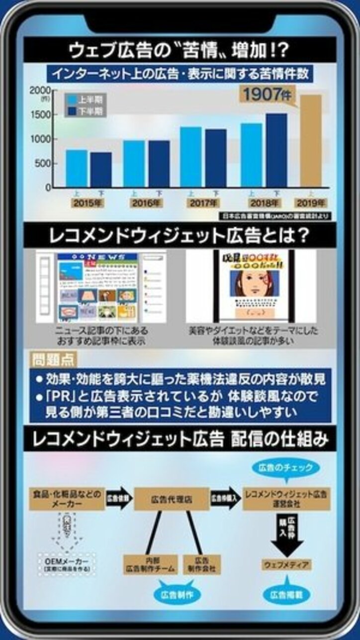 化粧品広告で“シワが消える”は法律違反、一般人の写真を無断使用のケースも…ネット広告が抱える問題点