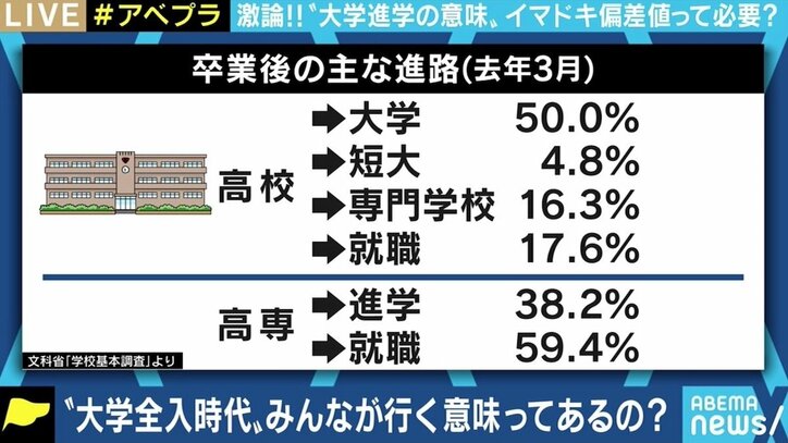 “受験生に2万円給付”案がネットで賛否 「Fラン大学無償化は税金の無駄」主張のひろゆき氏と考える、大学進学の意味
