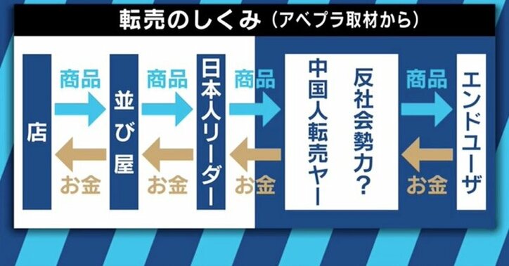 地下アイドル、大学生、生活保護受給者…様々な人を巻き込み拡大する転売市場の問題点