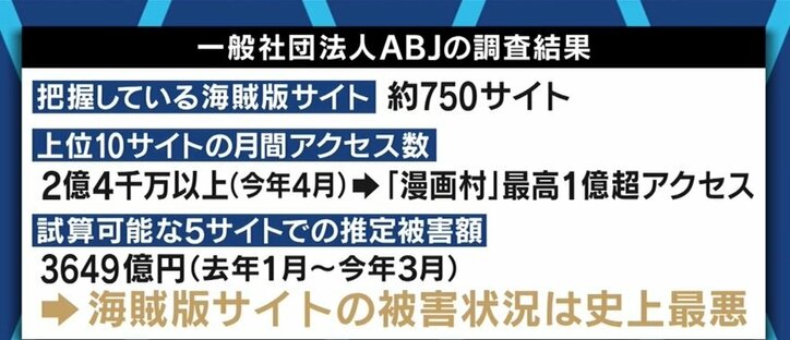 漫画村 の広告収入は 犯罪収益 大きな意味のある判決 海賊版サイトの運営者を儲けさせない環境づくりが必要 元竹書房 竹村氏 経済 It Abema Times