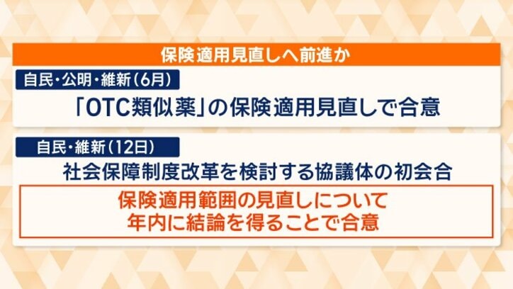 保険適用見直しへ前進か