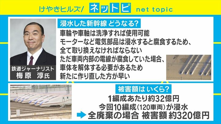 「がんばれ北陸新幹線」浸水被害の北陸新幹線にSNSから多くのエール