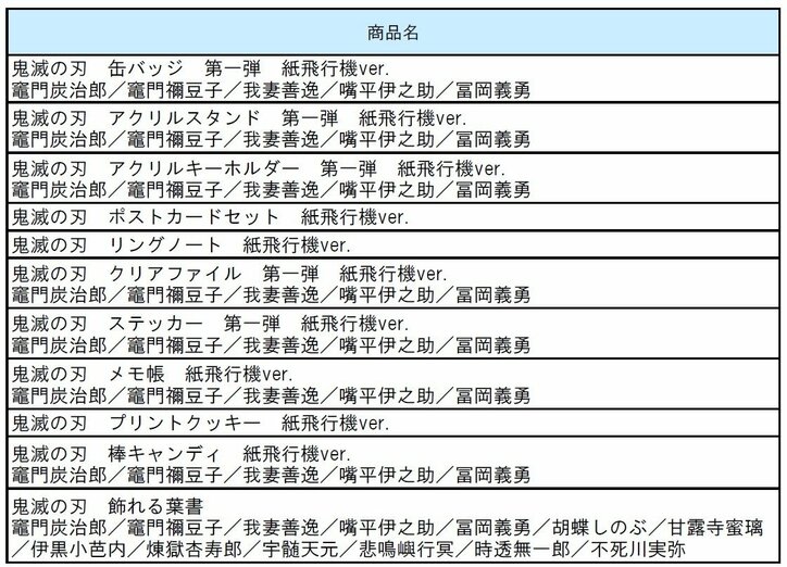 「鬼滅の刃」成田空港でポップアップイベント開催! グッズショップ入場抽選予約もスタート