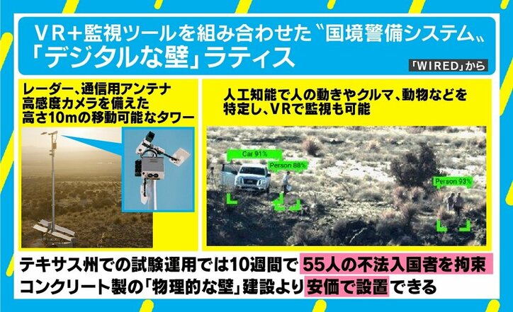 10週間で55人の不法入国者を検挙!「国境の壁」より安価な「デジタルな壁」の危険性