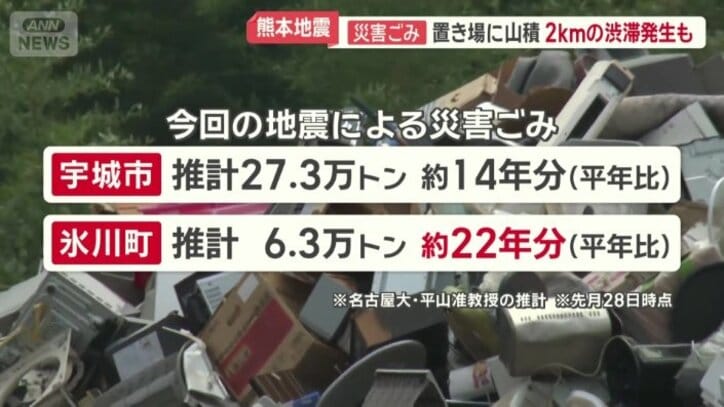 平年の約22年分の量に相当する自治体も
