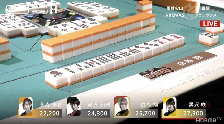 セレブに勝つには“小金持ち”白鳥翔がMリーグ仕様打法でトップ獲得/麻雀・大和証券Mリーグ