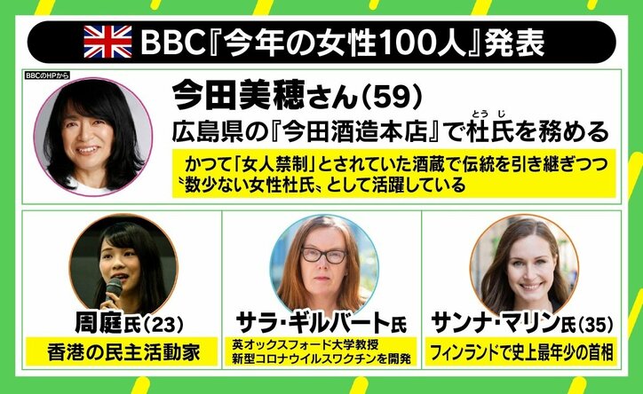 英BBC『今年の女性100人』に選出 “女性杜氏”今田美穂さんの思い「私というより日本酒関係で選んでくれたのがうれしい」