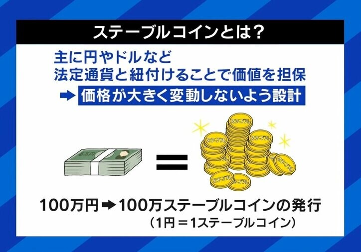 ステーブルコインって何だ？ ひろゆき氏「個人や銀行が“おもちゃ”として使うならいい」