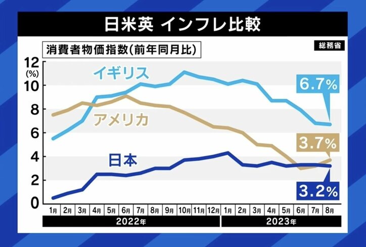 ひろゆき氏「優秀な人とスキルのない人の二極化が進む」、エミン・ユルマズ氏「日本の景気が良くなっていくのは間違いない」 日本経済はデフレ脱却済み？ 現在地と未来は