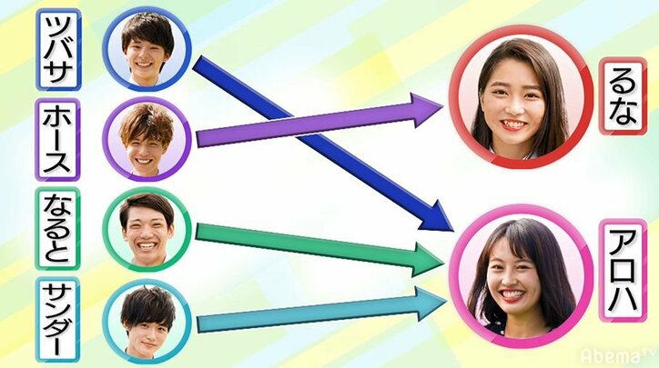 男女別でグループトークを行うも男子グループは本音どころかほとんど嘘…!?パンサー向井「低レベルの駆け引き」と失笑