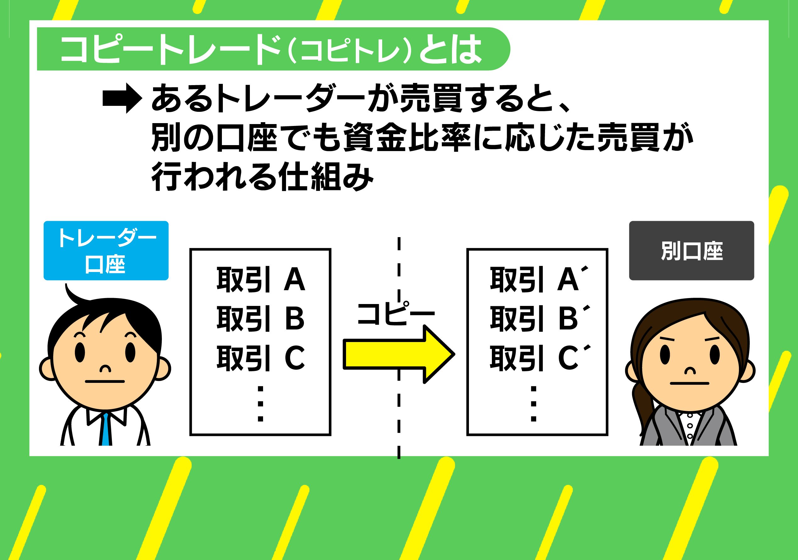 プロの投資家をマネれば儲かるはず」…相場乱高下で横行する“コピトレ詐欺”に注意 森永康平氏と弁護士に聞く「見破り方」 | 経済・IT | ABEMA  TIMES | アベマタイムズ