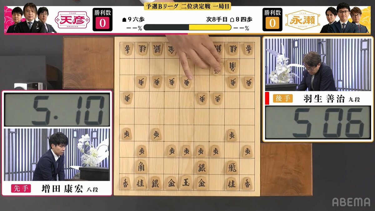 振るんだ！」羽生善治九段が意表の三間飛車採用！「ふえええ