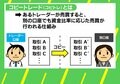 「プロの投資家をマネれば儲かるはず」…相場乱高下で横行する“コピトレ詐欺”に注意 森永康平氏と弁護士に聞く「見破り方」