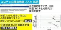 【映像】コロナで“心筋炎”発症リスクが16倍に ワクチン接種でも同じ症状が出る？《医師が解説》