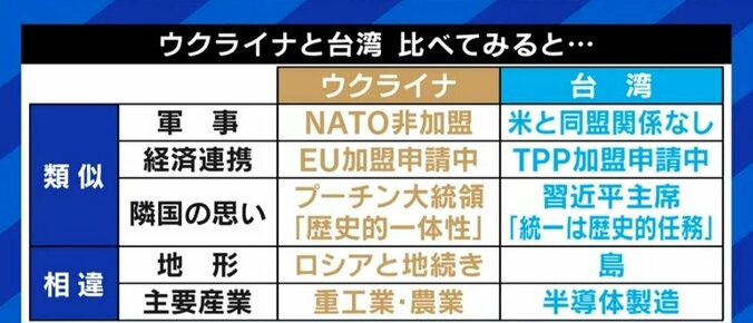 中国が“侵攻”なら嘉手納や横須賀は攻撃対象、与那国島も戦域に?台湾在住ジャーナリスト「日本にいると平和ボケ”を感じる」 8枚目