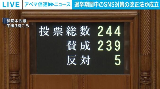 投票総数、賛成・反対の内訳