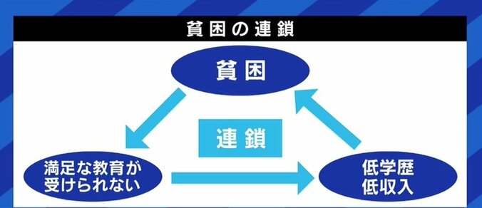 “生活保護を受けながらの大学進学はできない…”制度のカベにぶつかり、自活する「世帯分離」を選んだ19歳 10枚目