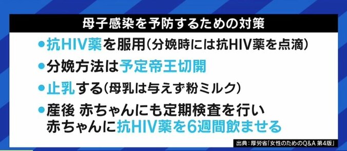 知識不足による堕胎の経験も…適切な治療により性交渉や妊娠・出産も可能なHIV、社会の理解促進を 9枚目