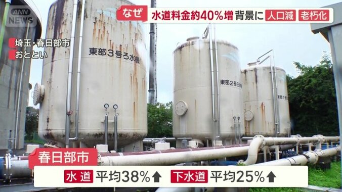 さらなる値上げも