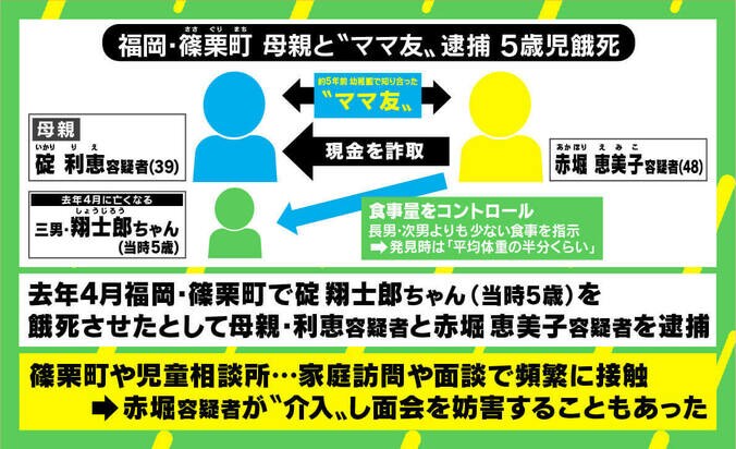 5歳児餓死で母と“ママ友”逮捕 アーサー牧師は2人の“共依存”関係に嘆き「人間には信頼できる友が必要」 1枚目