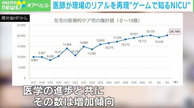 新生児医療を無料ゲームで体験 現役医師が自ら開発した理由とは 2枚目