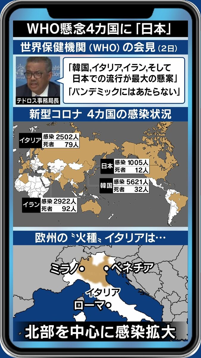 新型コロナウイルス対策はアメリカ大統領選の争点にも? 中東・ヨーロッパで拡大続くワケは… 3枚目