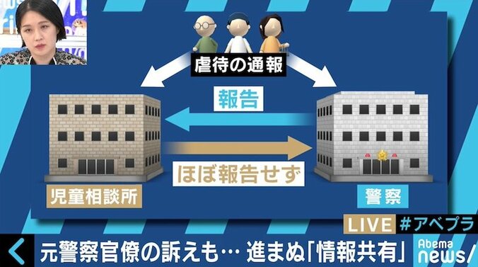 虐待死予防のカギ？進まない児相と警察の情報共有 6枚目
