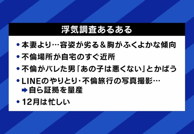 浮気調査でよくあるパターンの一例