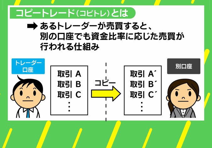 【写真・画像】「プロの投資家をマネすれば儲かるはず」相場乱高下で横行する“コピトレ詐欺”に注意 森永康平氏と弁護士に聞く「見破り方」　1枚目