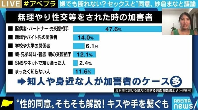 恋人・夫婦間でも無意識のうちに加害者に…“性的同意”、あなたは意識している? 紗倉まな「胸が痛む」 2枚目