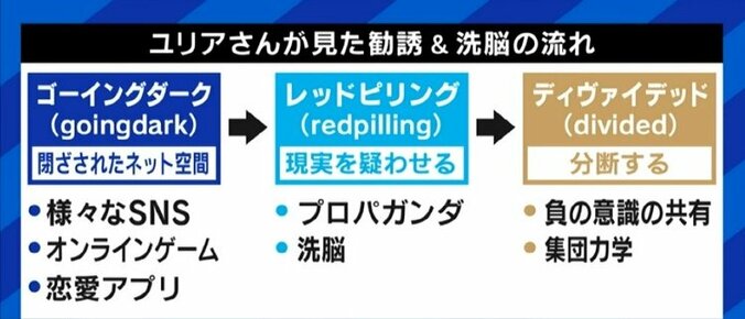 “身バレ”や、感情移入しそうになる恐怖も…Qアノンなど12の過激組織に潜入調査した英シンクタンク研究員が日本での勢力拡大に警鐘 5枚目