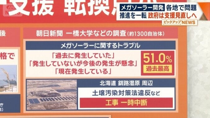 メガソーラーに関するトラブルは過去最高