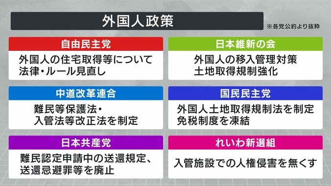 外国人政策　各党の公約まとめ　図解1