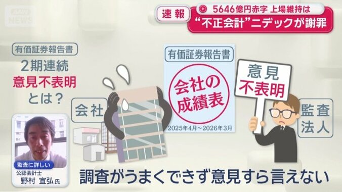 意見不表明とは