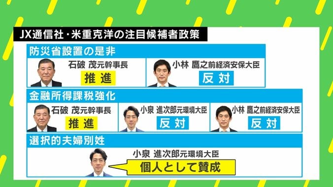 【写真・画像】「石破氏の方が小泉氏より刷新感ある」「党員票を取るために“聞こえのいいこと”を言っても議員票は取れないジレンマ」…自民党総裁選を独自分析　3枚目