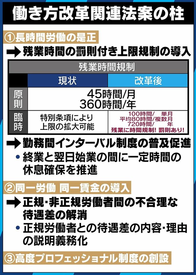 高プロ制度は悪なのか？常見陽平氏「労働者はワガママになれ」上念司氏「景気上昇が鍵」 7枚目