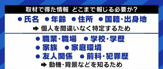 後に不起訴に…逮捕段階の新聞記事に「番地」まで書く必要はある?「YouTuberが突撃してくるかもしれない時代」 2枚目