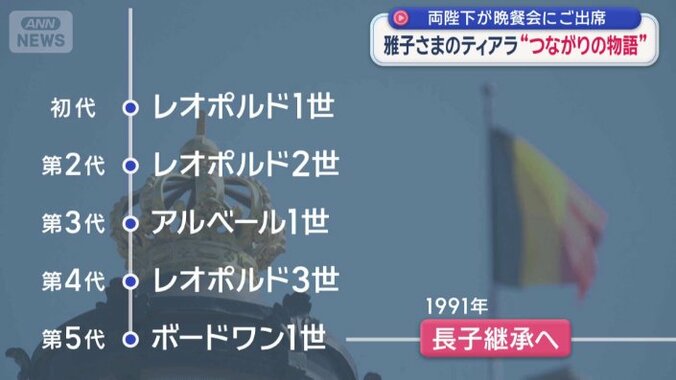 長子継承へ